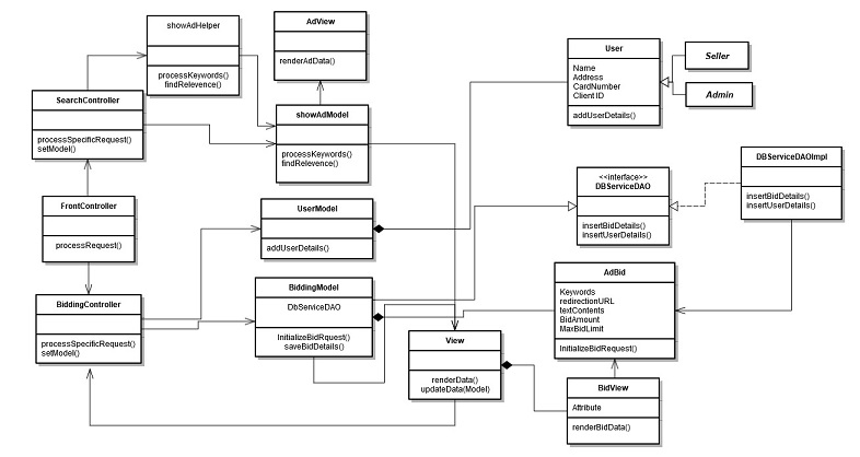 auction system-Class diagram